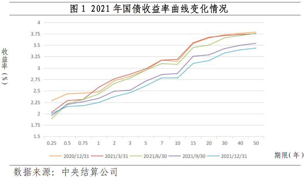 天博体育央行公布2021年金融市场运行情况(图1)