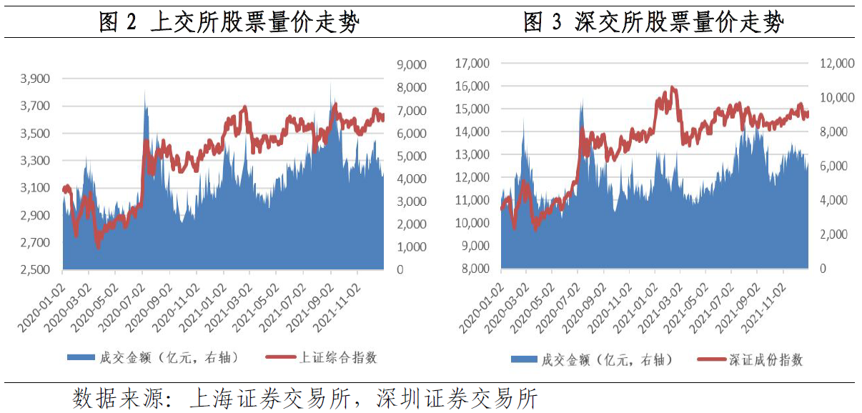 天博体育央行公布2021年金融市场运行情况(图2)