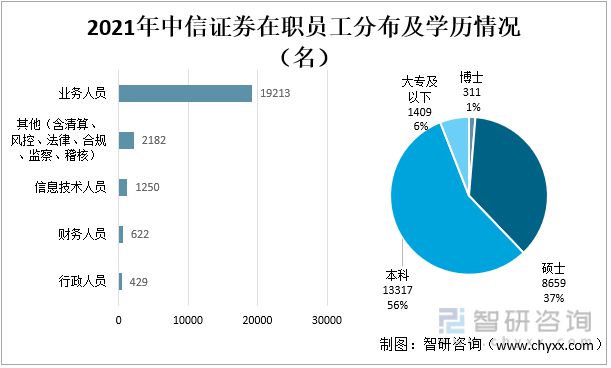 天博体育官网入口2022年中国证券业龙头证券公司对比分析(图11)