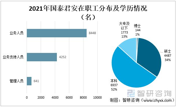 天博体育官网入口2022年中国证券业龙头证券公司对比分析(图12)