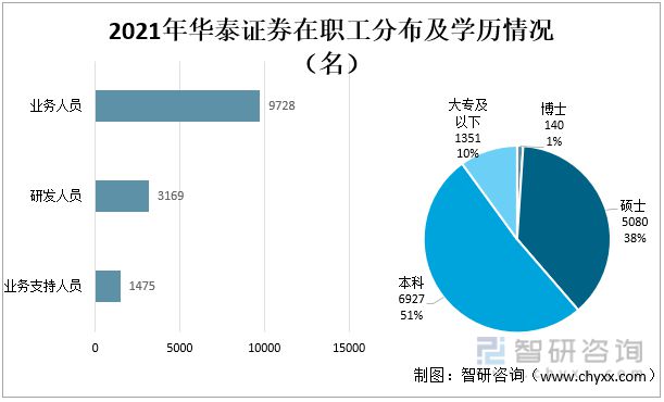 天博体育官网入口2022年中国证券业龙头证券公司对比分析(图13)