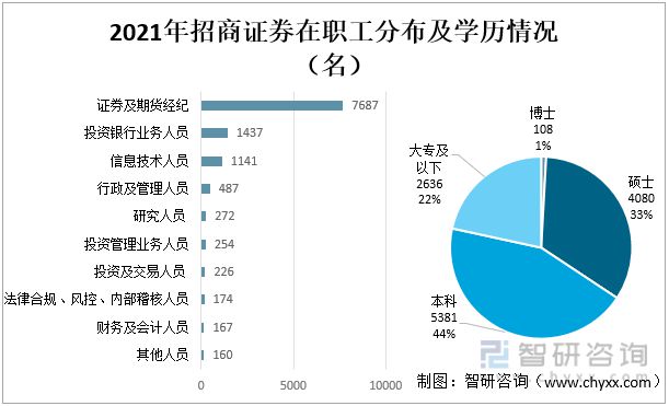 天博体育官网入口2022年中国证券业龙头证券公司对比分析(图14)