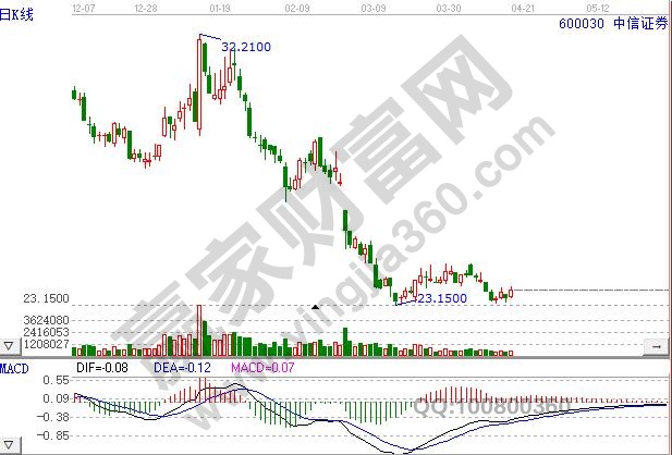 天博体育官网入口证券公司排名一览表我国证券公司有哪些