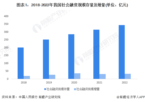 重磅！2023年上海市金融服务产业链全景图谱(附产业政策、产业链现状图谱、产业资(图1)