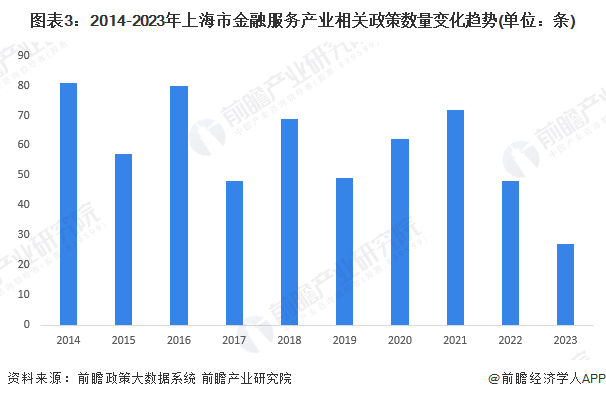 重磅！2023年上海市金融服务产业链全景图谱(附产业政策、产业链现状图谱、产业资(图3)