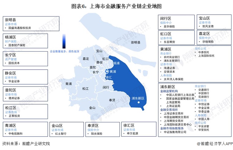 重磅！2023年上海市金融服务产业链全景图谱(附产业政策、产业链现状图谱、产业资(图6)