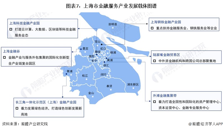 重磅！2023年上海市金融服务产业链全景图谱(附产业政策、产业链现状图谱、产业资(图7)