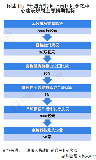 重磅！2023年上海市金融服务产业链全景图谱(附产业政策、产业链现状图谱、产业资(图11)