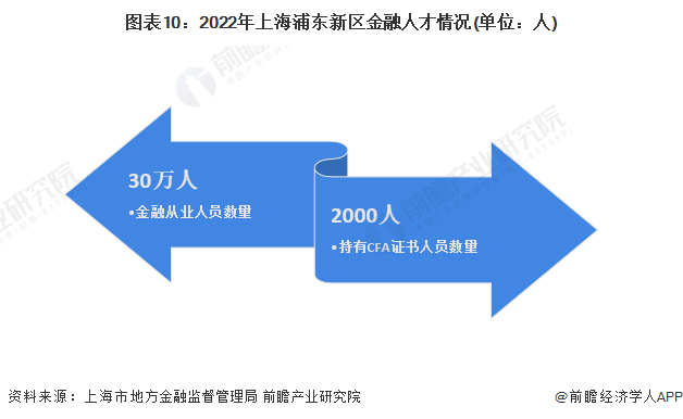 重磅！2023年上海市金融服务产业链全景图谱(附产业政策、产业链现状图谱、产业资(图10)