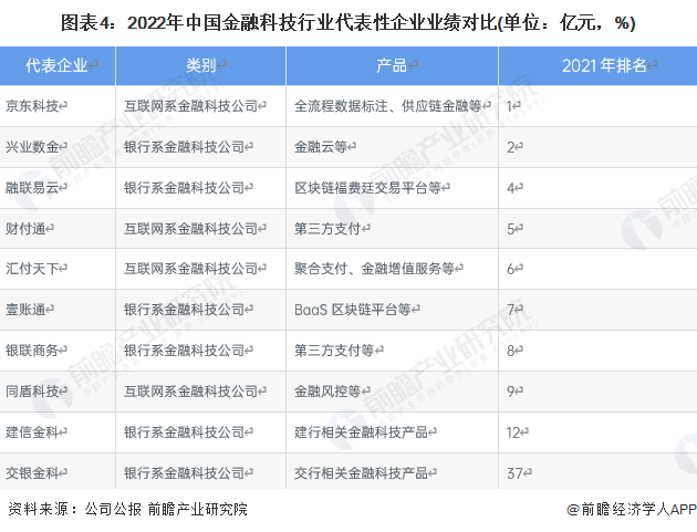 【干货】金融科技行业产业链全景梳理及区域热力地图(图4)