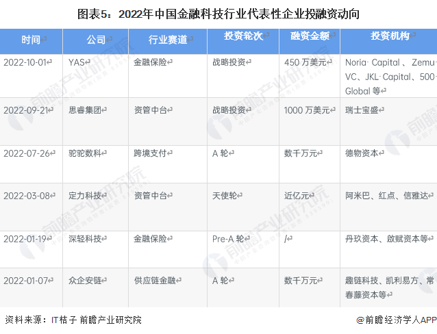 【干货】金融科技行业产业链全景梳理及区域热力地图(图5)