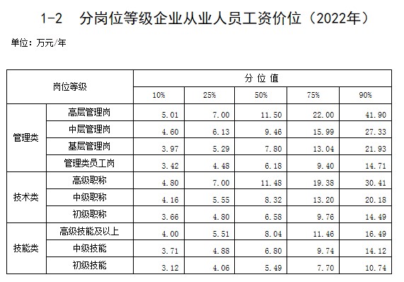 过去5年做什么最赚钱？金融稳居第一新闻挤进前五(图3)