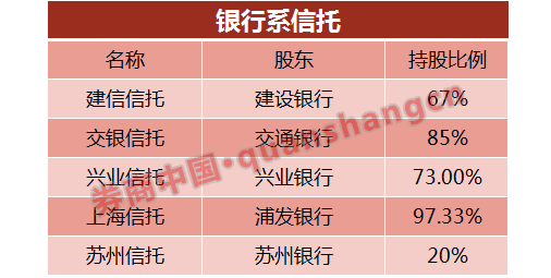 八大领域 银行系金融版图全梳理(图3)