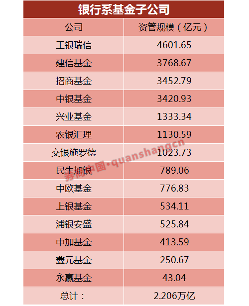 八大领域 银行系金融版图全梳理(图1)