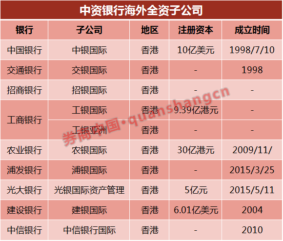 八大领域 银行系金融版图全梳理(图2)