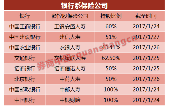 八大领域 银行系金融版图全梳理(图4)