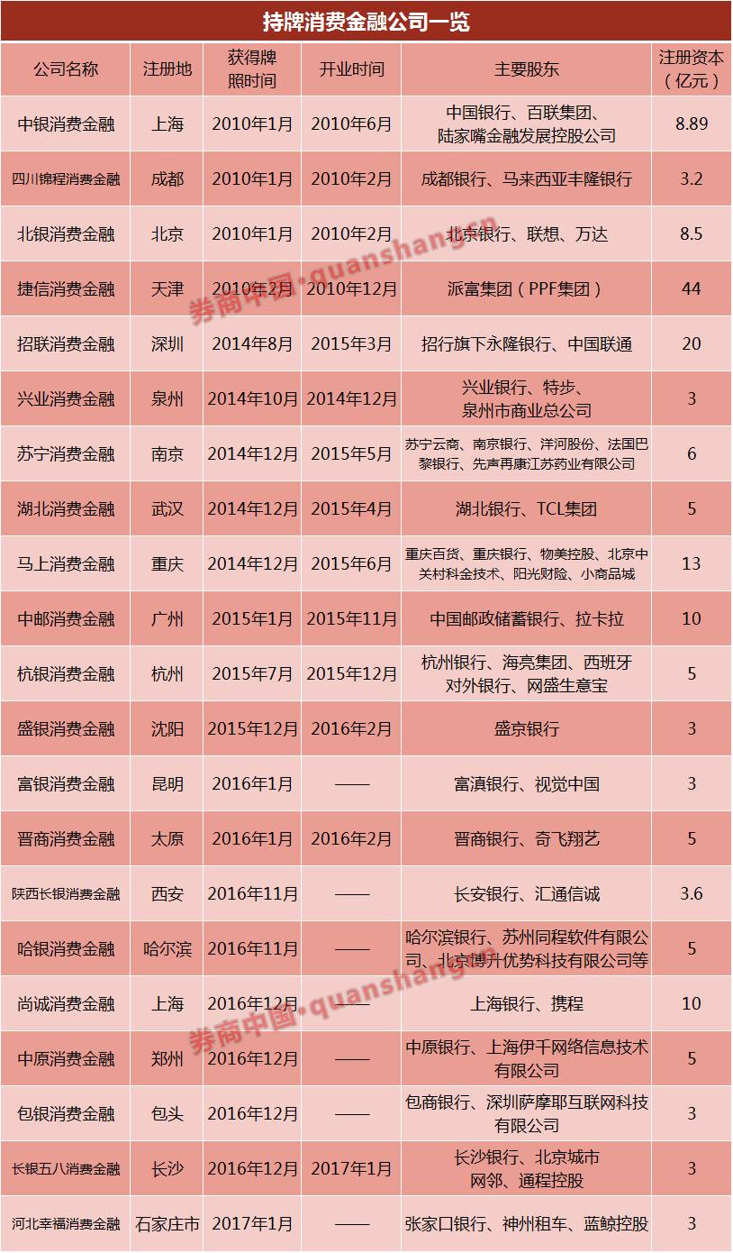 八大领域 银行系金融版图全梳理(图5)