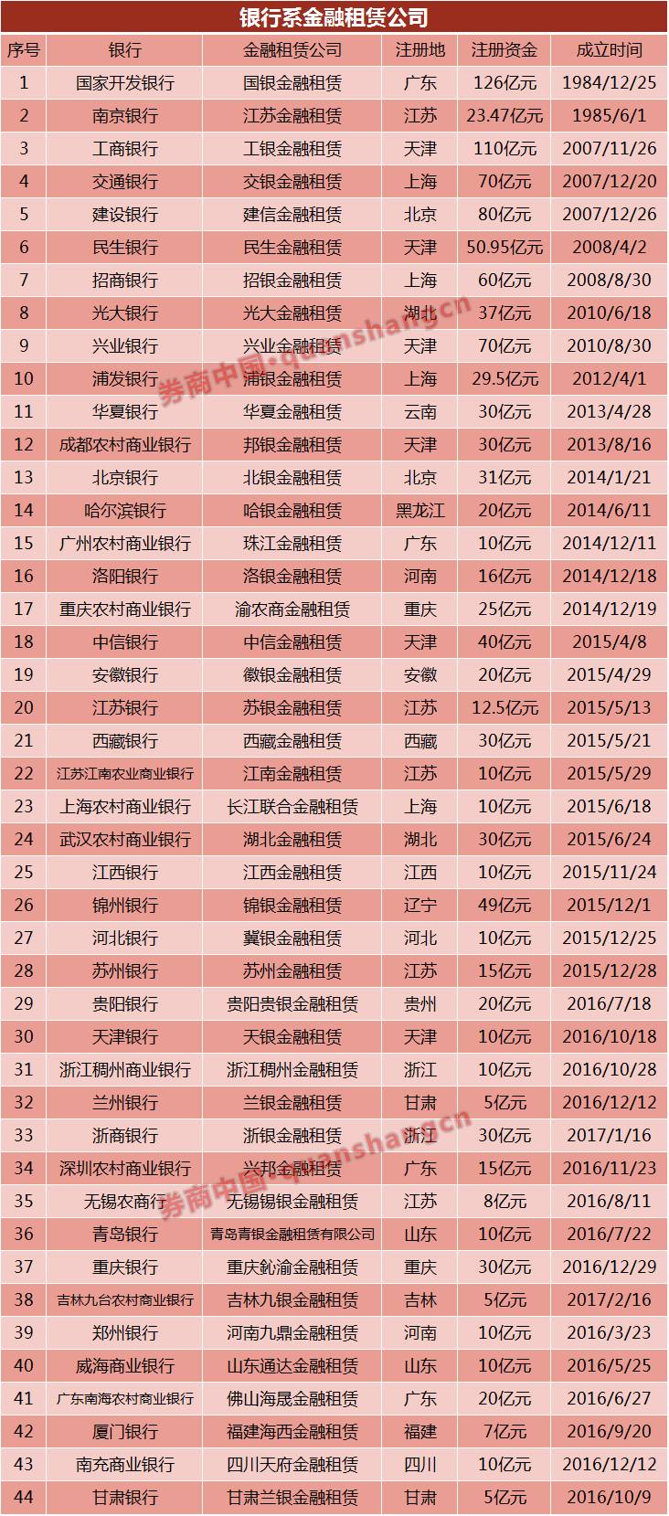 八大领域 银行系金融版图全梳理(图6)