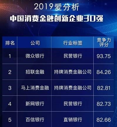 招联金融荣登“中国消费金融创新企业30强”榜单