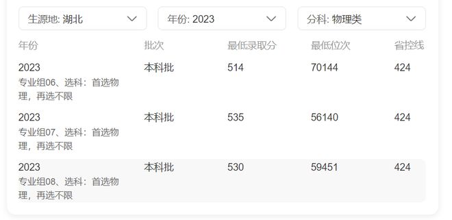 天博体育官方平台入口跻身全国前300名！湖北这所高校即将更名(图5)