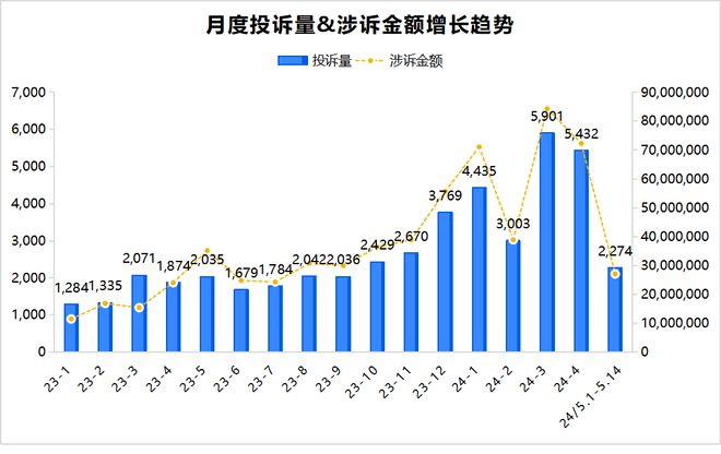 天博体育官网入口美团、分期乐、京东金融等网贷平台乱象频出被曝暴力高压催收、泄露用