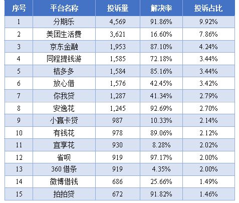 天博体育官网入口美团、分期乐、京东金融等网贷平台乱象频出被曝暴力高压催收、泄露用(图3)