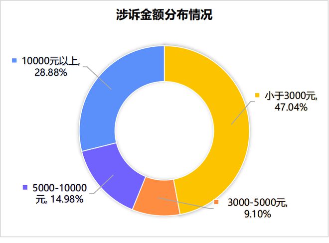 天博体育官网入口美团、分期乐、京东金融等网贷平台乱象频出被曝暴力高压催收、泄露用(图5)