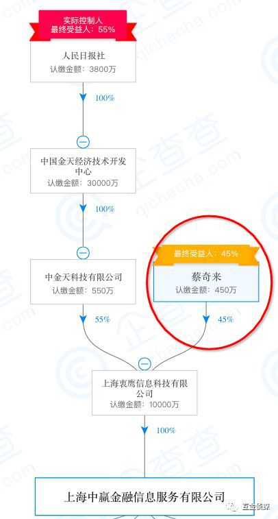 16亿未兑付！上海中赢金融涉嫌非吸已被立案速去登记(图2)