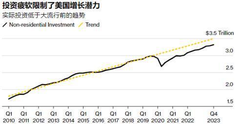 60000条“瞄准”鲍威尔的头条新闻显示：美联储今年或不降息？(图2)