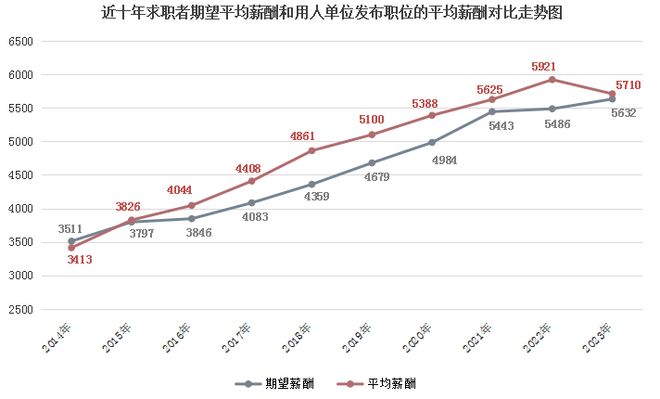 最新出炉！广西平均薪酬公布！这类工作月入过万……