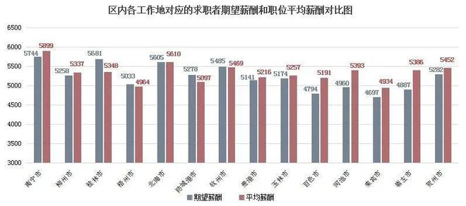 最新出炉！广西平均薪酬公布！这类工作月入过万……(图2)