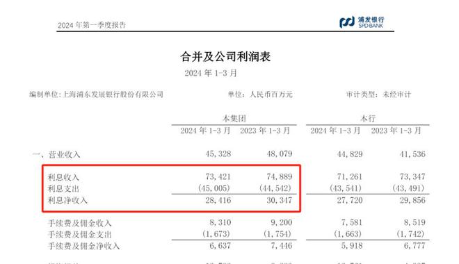 天博体育官网入口“对公之王”浦发银行丢失了四年？(图2)