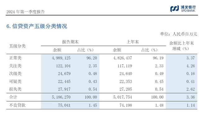 天博体育官网入口“对公之王”浦发银行丢失了四年？(图3)