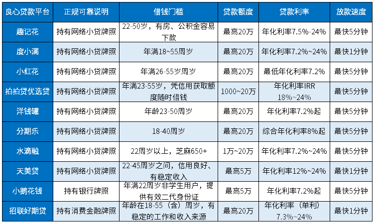 天博体育十大良心平台排行榜最新：正规可靠、低息好借、放款快