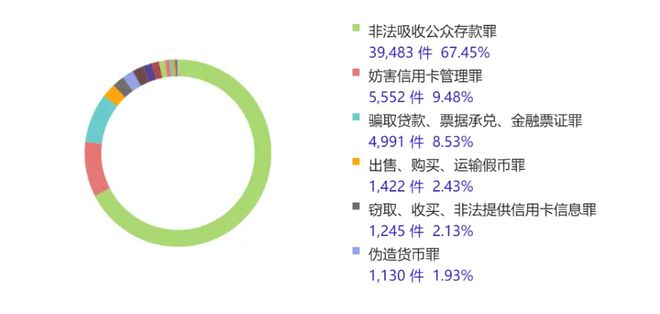 天博体育官网入口“数说”这些年的金融领域犯罪