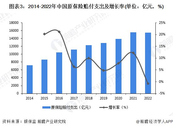 2023年中国金融行业保险业市场现状分析 中国保险业原保险保费收入为470万亿元(图3)