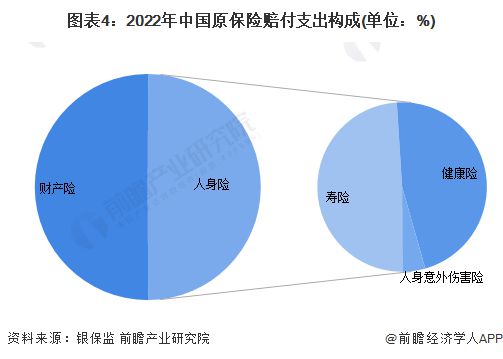 2023年中国金融行业保险业市场现状分析 中国保险业原保险保费收入为470万亿元(图4)