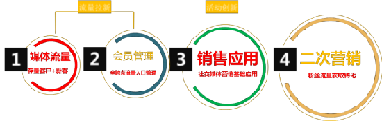 互联网金融崛起保险业面临的挑战与机遇(图1)