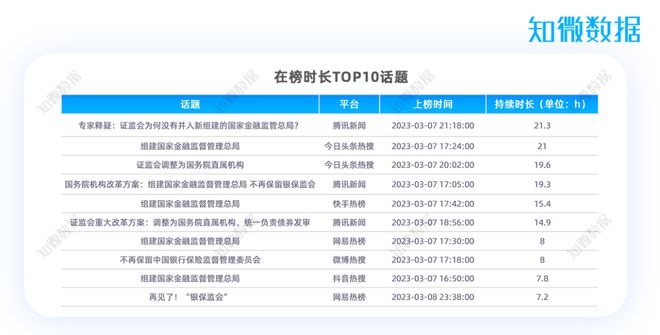 天博体育官方平台入口专题报告 2023年金融热点专项分析(图1)