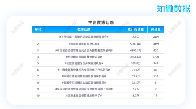 天博体育官方平台入口专题报告 2023年金融热点专项分析(图2)