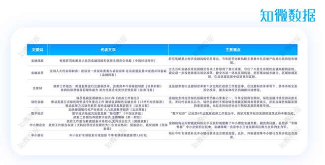 天博体育官方平台入口专题报告 2023年金融热点专项分析(图5)