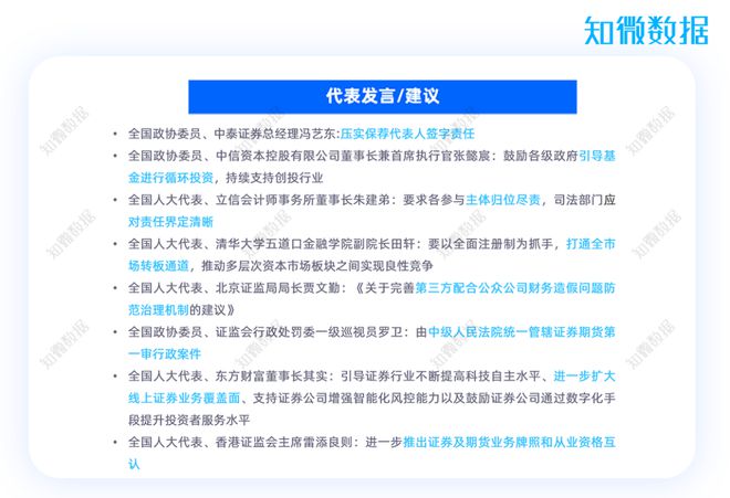 天博体育官方平台入口专题报告 2023年金融热点专项分析(图7)