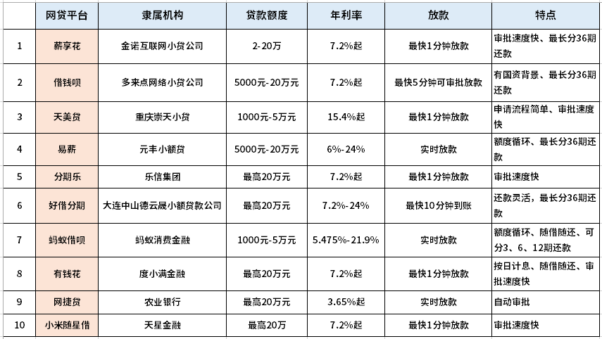 十大良心平台排行都是正规靠谱平台