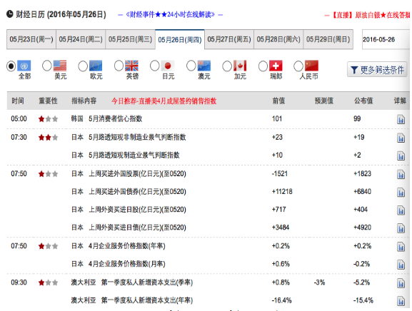 【FX168财经网】超有影响力的财经资讯垂直门户(图3)