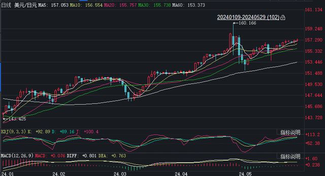 中央财经大学国际金融研究中心主任张礼卿：年内继续降准降息是大概率事件可以容忍人民(图3)