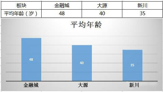 成都买房高新区新川板块板块怎么样高新区新川板块新房推荐(图2)