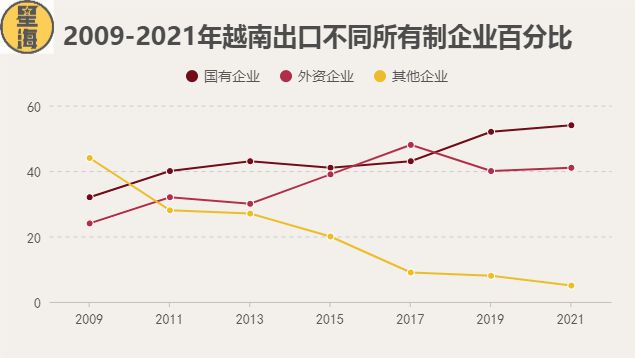 越南之行见闻之二：越南本土企业为什么长不大？(图7)