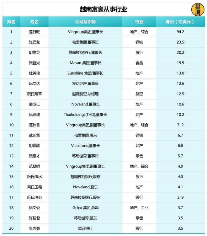 越南之行见闻之二：越南本土企业为什么长不大？(图9)