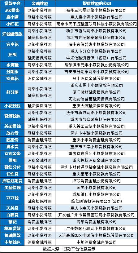 天博体育官网入口有金融牌照的网贷平台 29家正规合法网贷公司名单公布最新