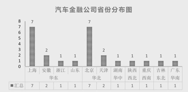 24家汽车金融公司信息全解析 及近年数据汇总(图3)